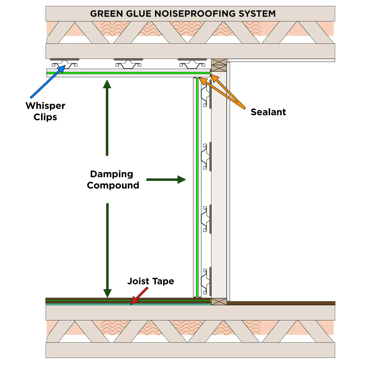Green Glue Noiseproofing and Damping Compound 28 oz. Tube - Image 5