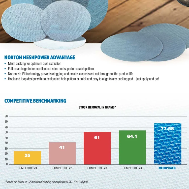 Norton MeshPower H&L Sanding Discs- 220 Grit- 15 pack - Image 2